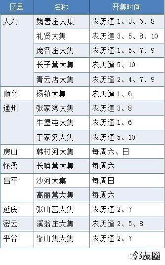 年货备齐了吗北京周边这些大集年前还有赶紧约一波